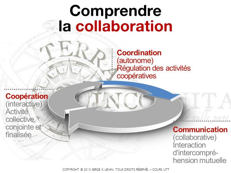 Img_if16.comprendre.collaboration
